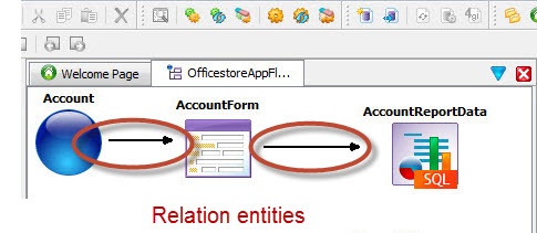 Relations set between program to form and form to form.