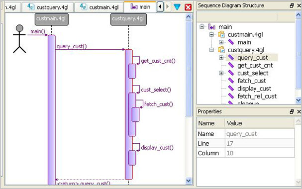 This figure is a screenshot of a Sequence Diagram. See the surrounding text for more information about the Sequence Diagram shown.